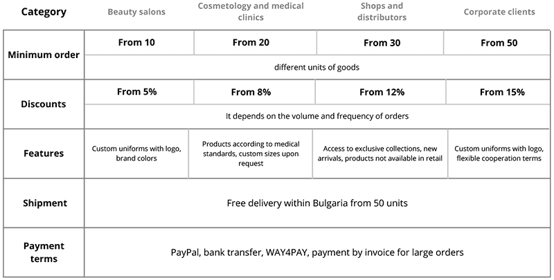 Table for wholesale purchases